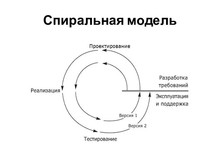 Спиральная модель