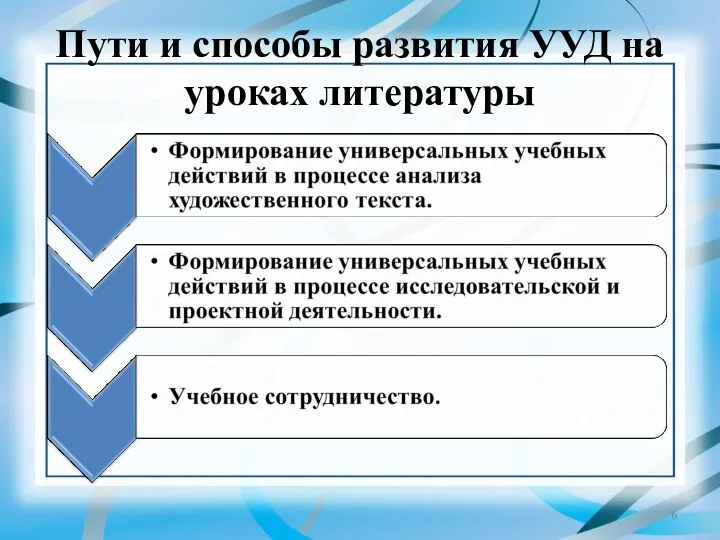 Пути и способы развития УУД на уроках литературы