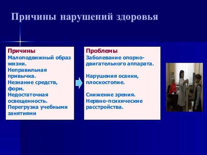 Причины нарушений здоровья Проблемы Заболевание опорно-двигательного аппарата. Нарушения осанки, плоскостопие.