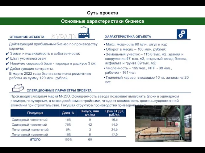 Основные характеристики бизнеса Суть проекта Действующий прибыльный бизнес по производству