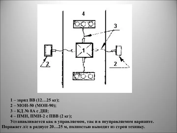 1 – заряд ВВ (12…25 кг); 2 – МОН-50 (МОН-90);