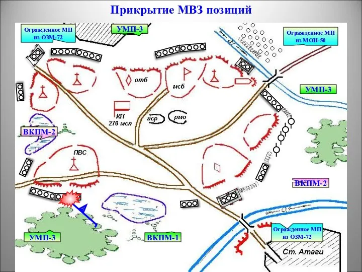 Прикрытие МВЗ позиций ВКПМ-1