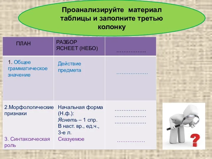 Проанализируйте материал таблицы и заполните третью колонку ПЛАН РАЗБОР ЯСНЕЕТ