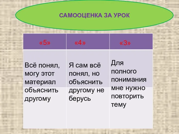 САМООЦЕНКА ЗА УРОК «5» «4» «3» Всё понял, могу этот