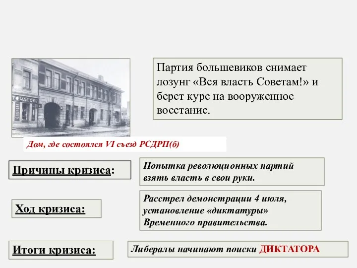 Дом, где состоялся VI съезд РСДРП(б) Партия большевиков снимает лозунг «Вся власть Советам!»