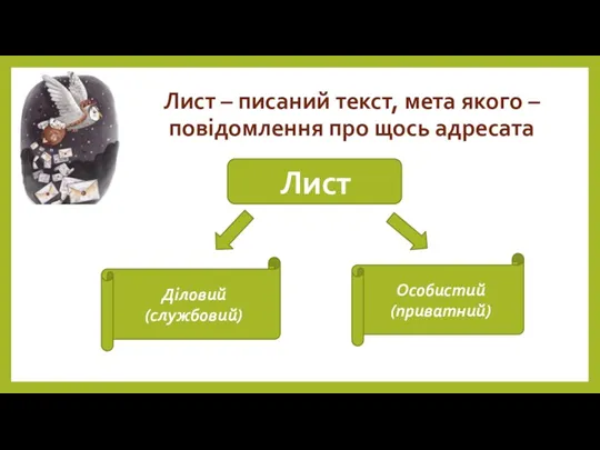 Лист – писаний текст, мета якого – повідомлення про щось адресата Діловий (службовий) Особистий (приватний) Лист