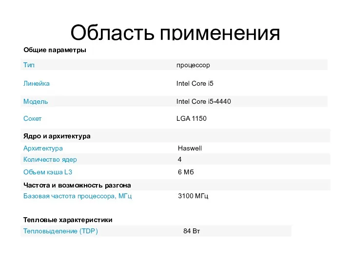 Область применения