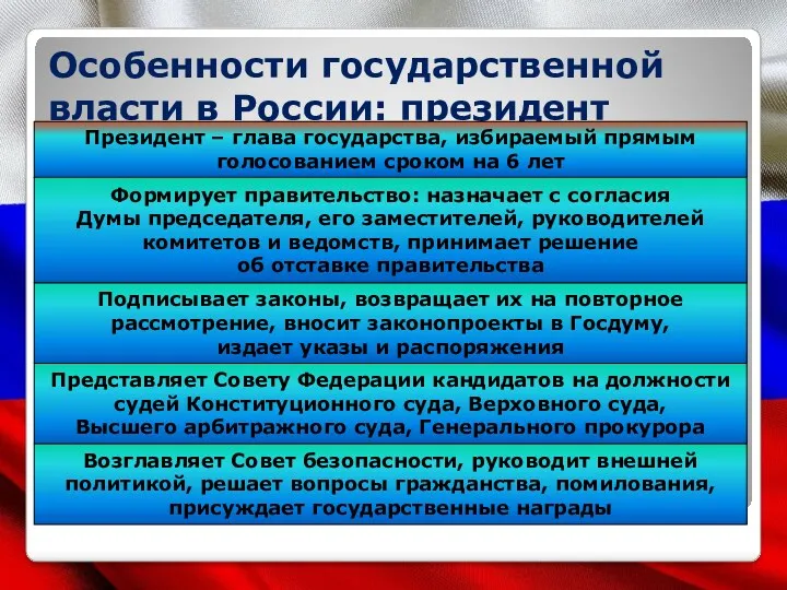 Особенности государственной власти в России: президент Президент – глава государства,