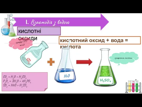 сульфатна кислота кислотні оксиди кислотний оксид + вода = кислота