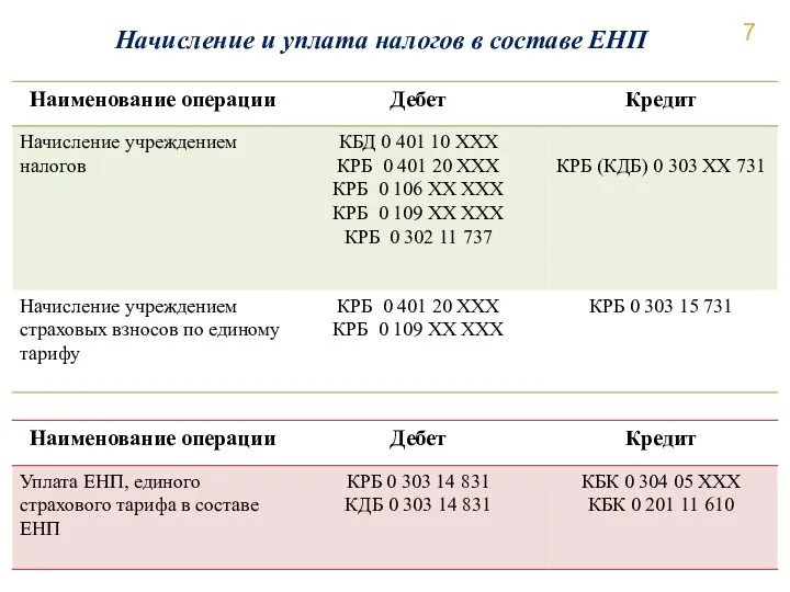 Начисление и уплата налогов в составе ЕНП