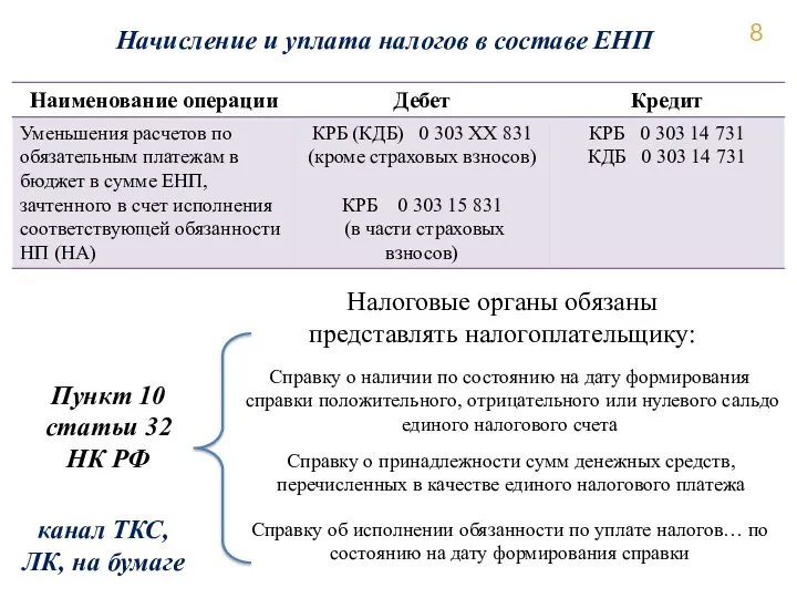 Начисление и уплата налогов в составе ЕНП Пункт 10 статьи