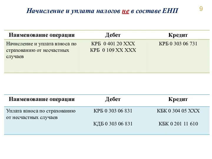 Начисление и уплата налогов не в составе ЕНП