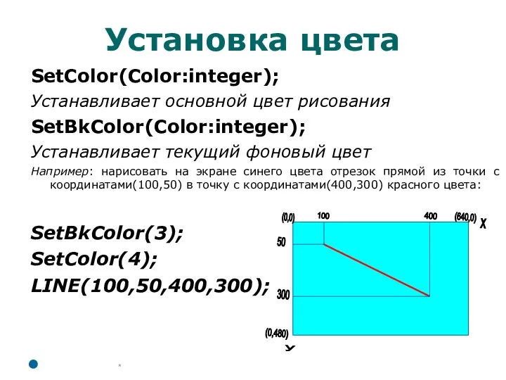 Установка цвета SetColor(Color:integer); Устанавливает основной цвет рисования SetBkColor(Color:integer); Устанавливает текущий