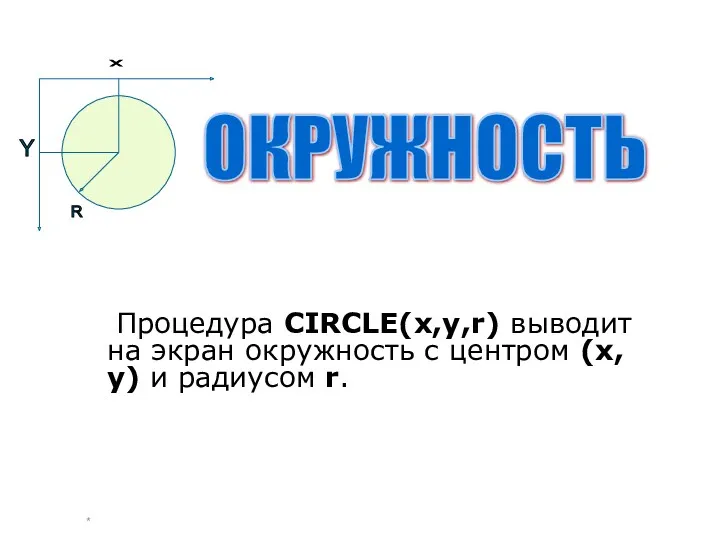 Процедура CIRCLE(x,y,r) выводит на экран окружность с центром (х,у) и радиусом r. ОКРУЖНОСТЬ *