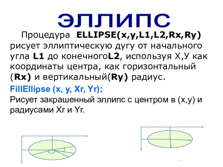 Процедура ELLIPSE(x,y,L1,L2,Rx,Ry) рисует эллиптическую дугу от начального угла L1 до