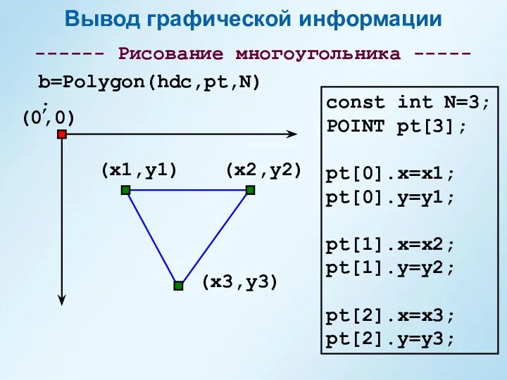 Вывод графической информации ------ Рисование многоугольника ----- (0,0) (x1,y1) b=Polygon(hdc,pt,N);