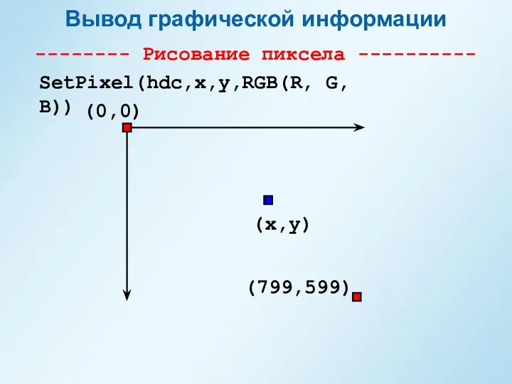 Вывод графической информации -------- Рисование пиксела ---------- SetPixel(hdc,x,y,RGB(R, G, B)) (799,599) (x,y) (0,0)