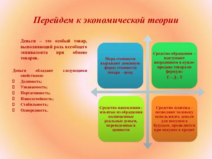 Перейдем к экономической теории Деньги – это особый товар, выполняющий