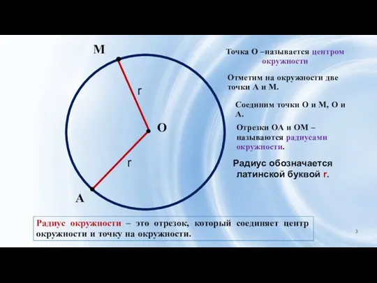 О М Точка О –называется центром окружности А Отметим на окружности две точки