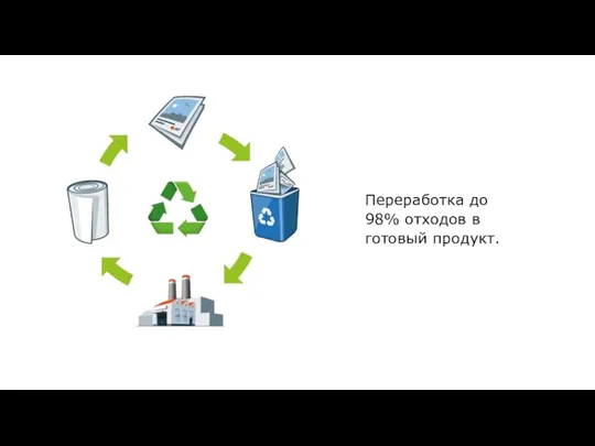 Переработка до 98% отходов в готовый продукт.