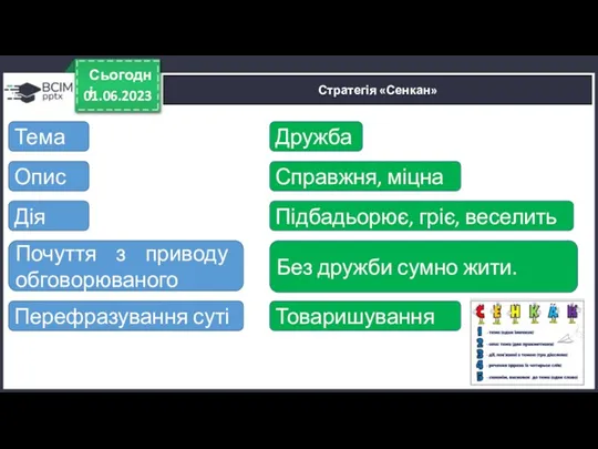 01.06.2023 Сьогодні Стратегія «Сенкан» Тема Опис Дія Почуття з приводу