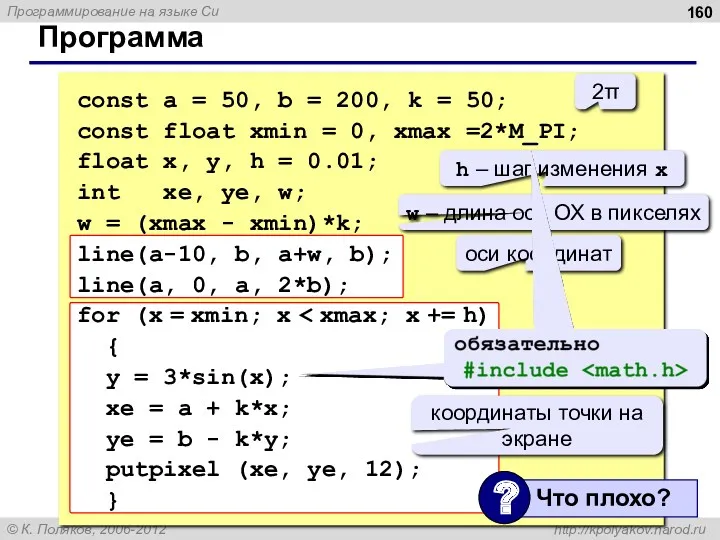 Программа const a = 50, b = 200, k =