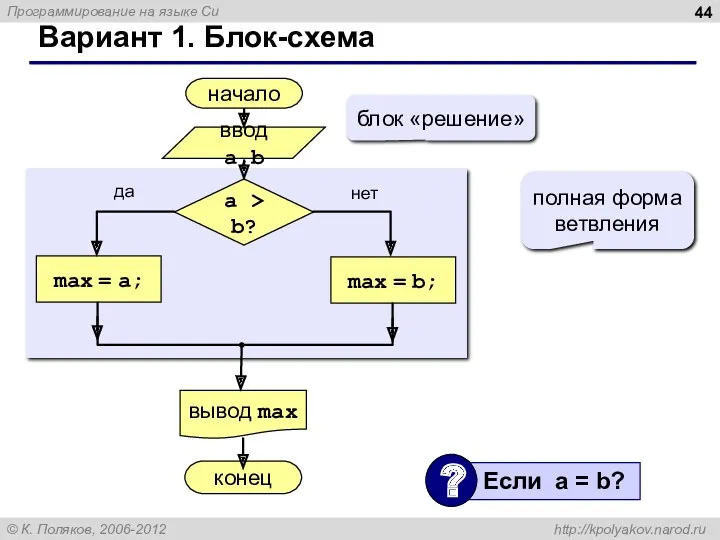 Вариант 1. Блок-схема полная форма ветвления блок «решение»