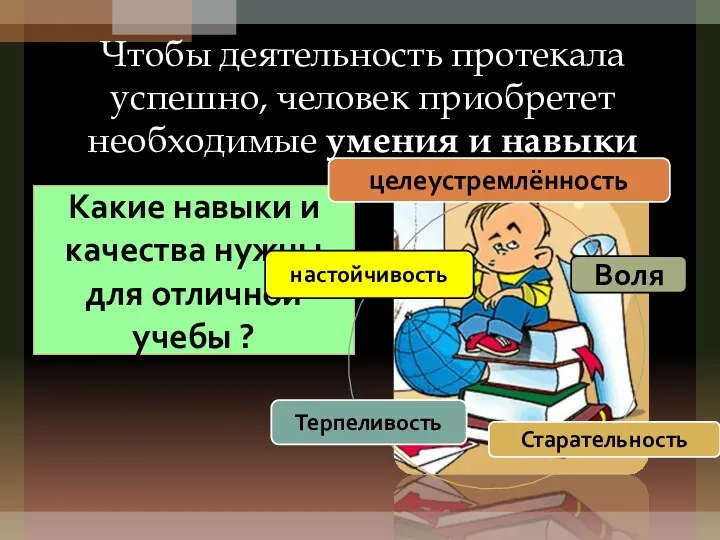 Чтобы деятельность протекала успешно, человек приобретет необходимые умения и навыки