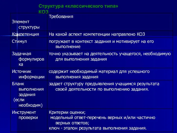 Структура «классического типа» КОЗ