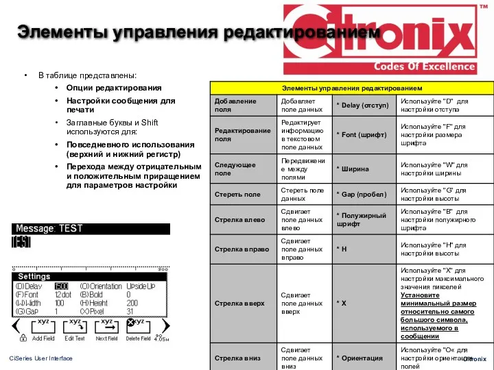 Элементы управления редактированием В таблице представлены: Опции редактирования Настройки сообщения