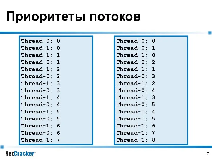 Приоритеты потоков Thread-0: 0 Thread-1: 0 Thread-1: 1 Thread-0: 1 Thread-1: 2 Thread-0: