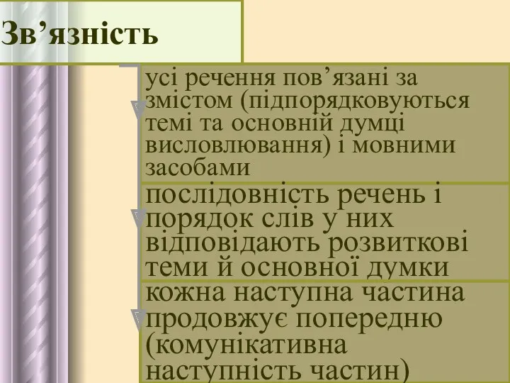 усі речення пов’язані за змістом (підпорядковуються темі та основній думці