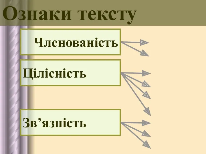 Членованість Цілісність Ознаки тексту Зв’язність