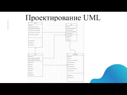 Проектирование UML