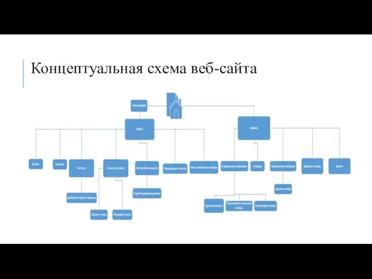 Концептуальная схема веб-сайта