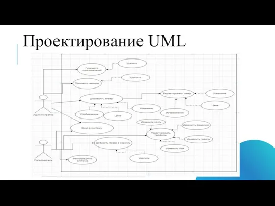 Проектирование UML