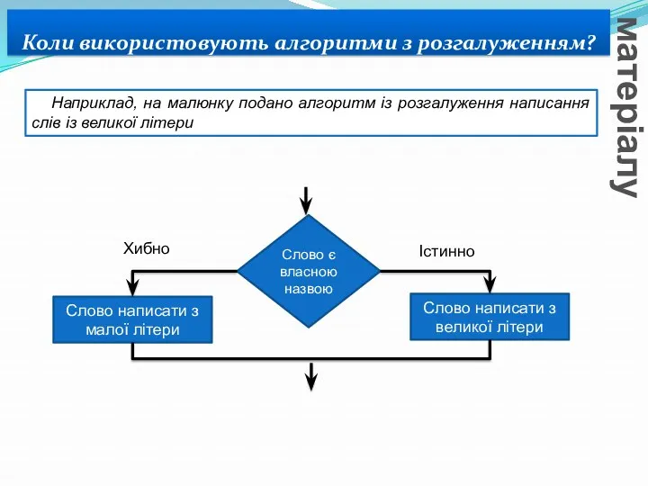 Коли використовують алгоритми з розгалуженням? Вивчення нового матеріалу Наприклад, на