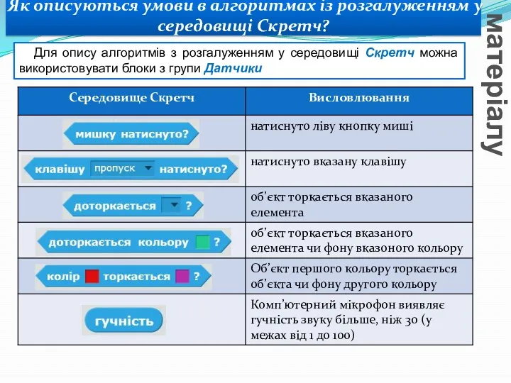 Як описуються умови в алгоритмах із розгалуженням у середовищі Скретч?