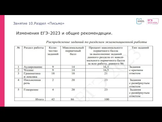 Изменения ЕГЭ-2023 и общие рекомендации. Занятие 10.Раздел «Письмо»