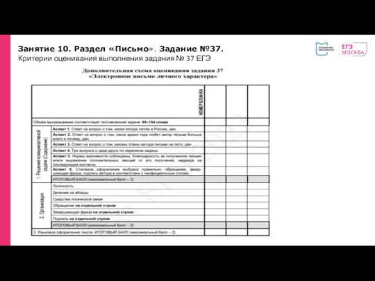 Занятие 10. Раздел «Письмо». Задание №37. Критерии оценивания выполнения задания № 37 ЕГЭ