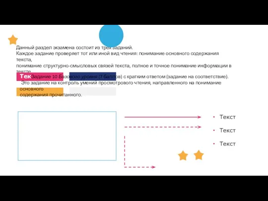 Данный раздел экзамена состоит из трех заданий. Каждое задание проверяет