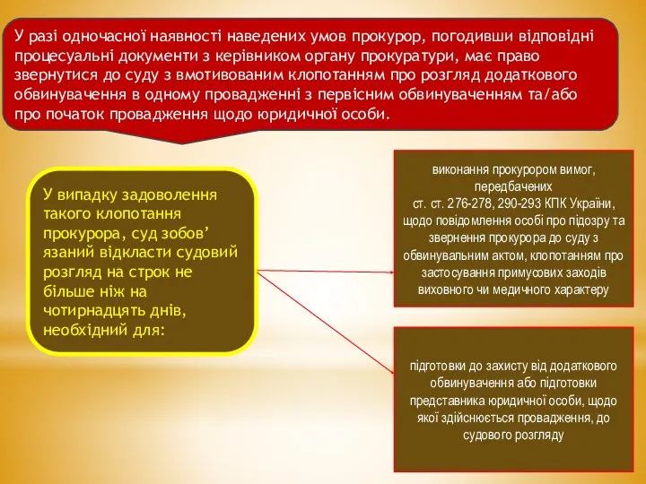 У разі одночасної наявності наведених умов прокурор, погодивши відповідні процесуальні