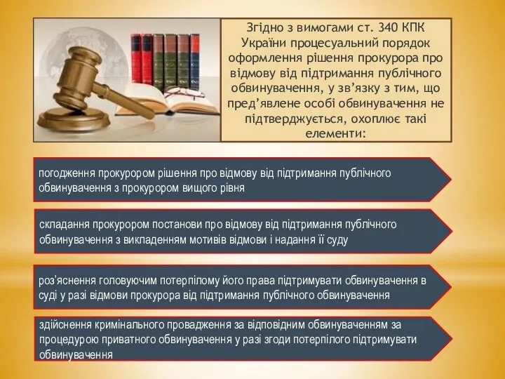 Згідно з вимогами ст. 340 КПК України процесуальний порядок оформлення