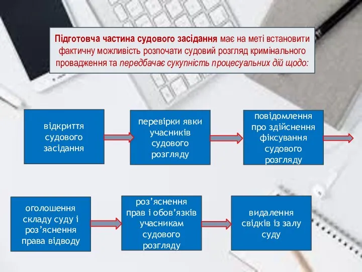 Підготовча частина судового засідання має на меті встановити фактичну можливість