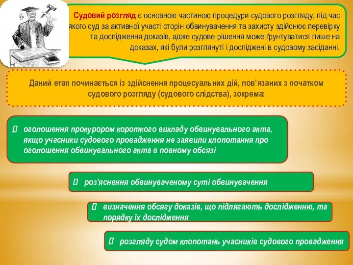 Судовий розгляд є основною частиною процедури судового розгляду, під час