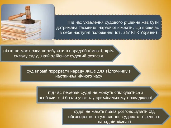 Під час ухвалення судового рішення має бути дотримана таємниця нарадчої