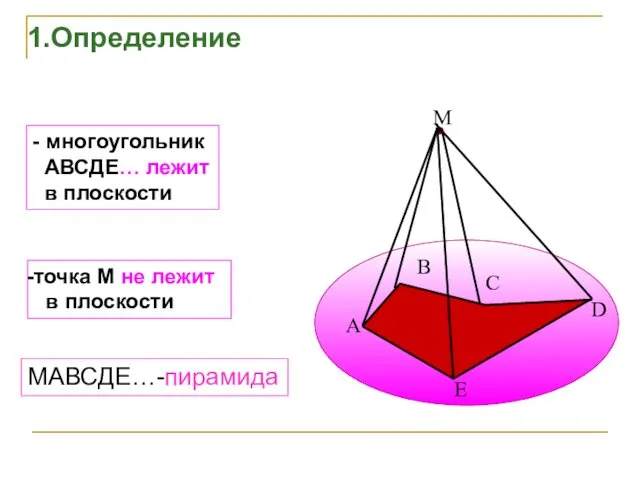 1.Определение - многоугольник АВСДЕ… лежит в плоскости точка М не лежит в плоскости МАВСДЕ…-пирамида