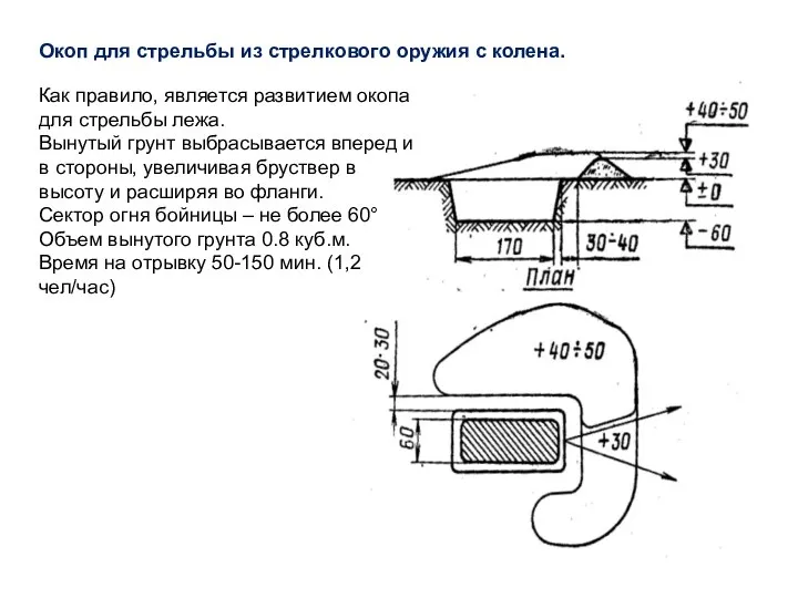 Окоп для стрельбы из стрелкового оружия с колена. Как правило,