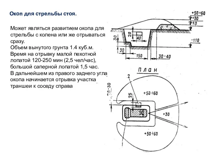 Окоп для стрельбы стоя. Может являться развитием окопа для стрельбы