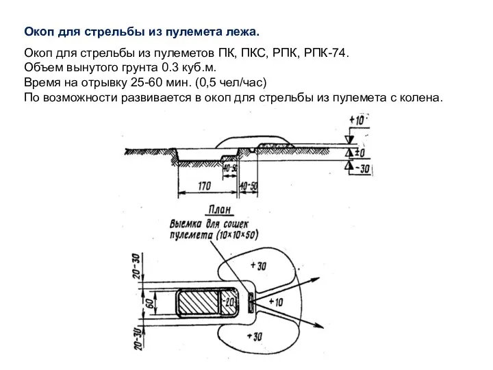 Окоп для стрельбы из пулемета лежа. Окоп для стрельбы из